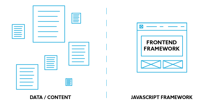 decoupled data/content and framework diagram